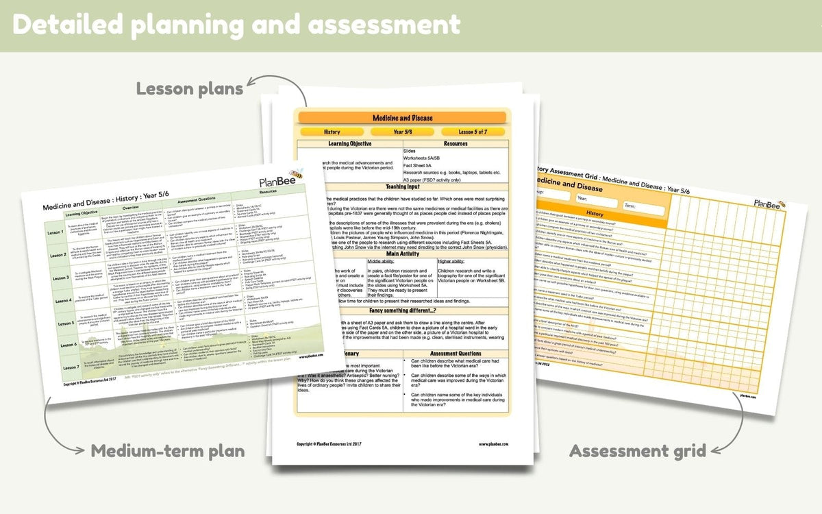 PlanBee Medicine and Disease KS2 History Lessons by PlanBee