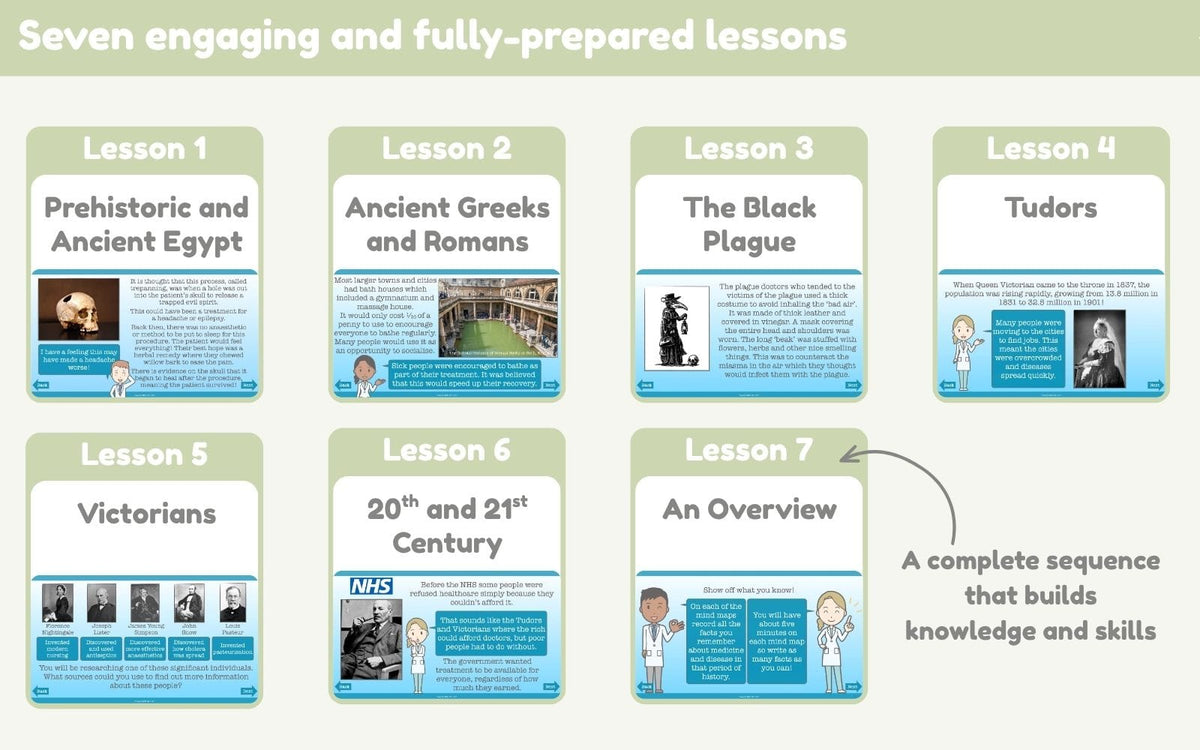 PlanBee Medicine and Disease KS2 History Lessons by PlanBee