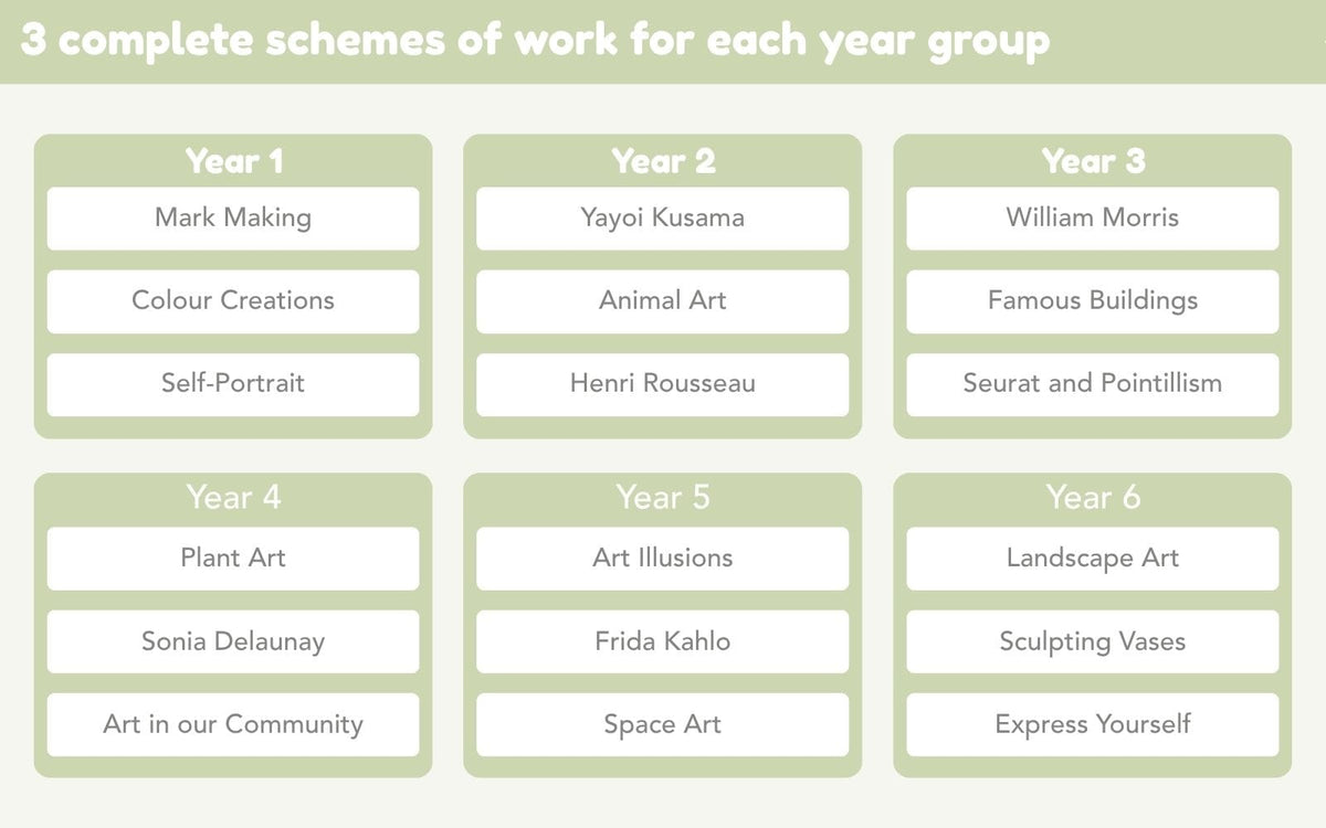 PlanBee Whole School Primary Art Long Term Planning by PlanBee