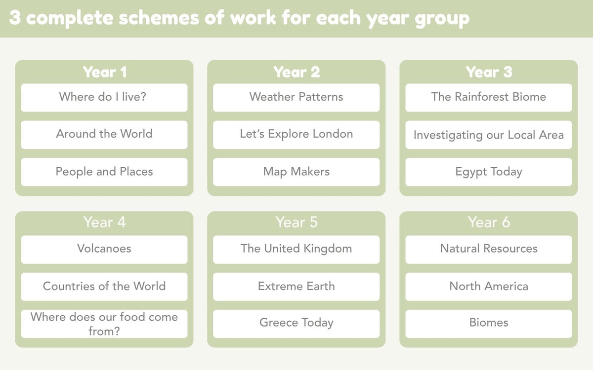 PlanBee Primary Geography Long Term Planning Pack by PlanBee