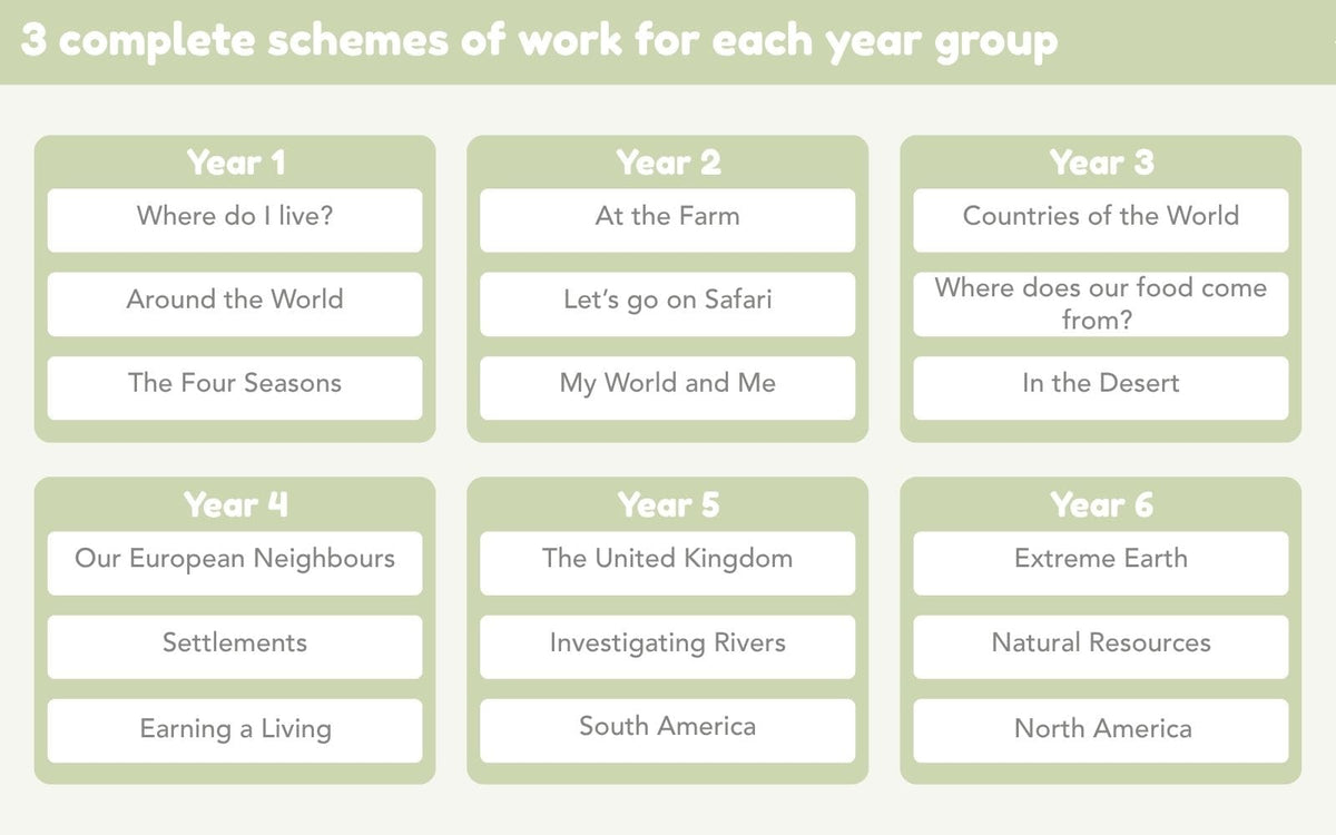 PlanBee Primary Geography Curriculum Pack (Option 1) | Long Term Planning