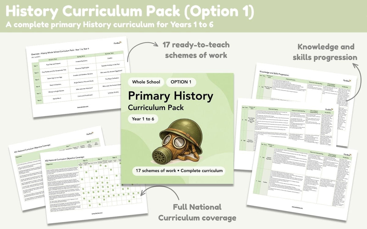 PlanBee Whole School Primary History Curriculum Pack by PlanBee