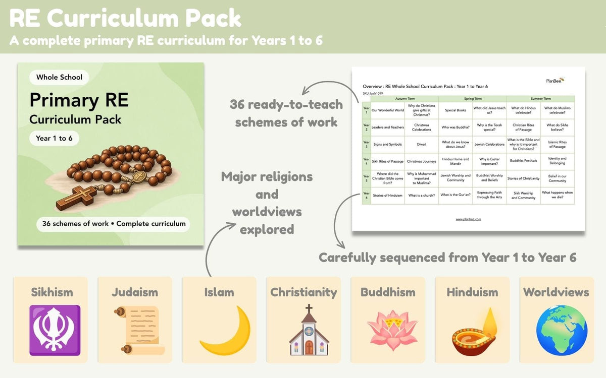 PlanBee Primary RE Religious Education Curriculum Pack | Long Term Planning
