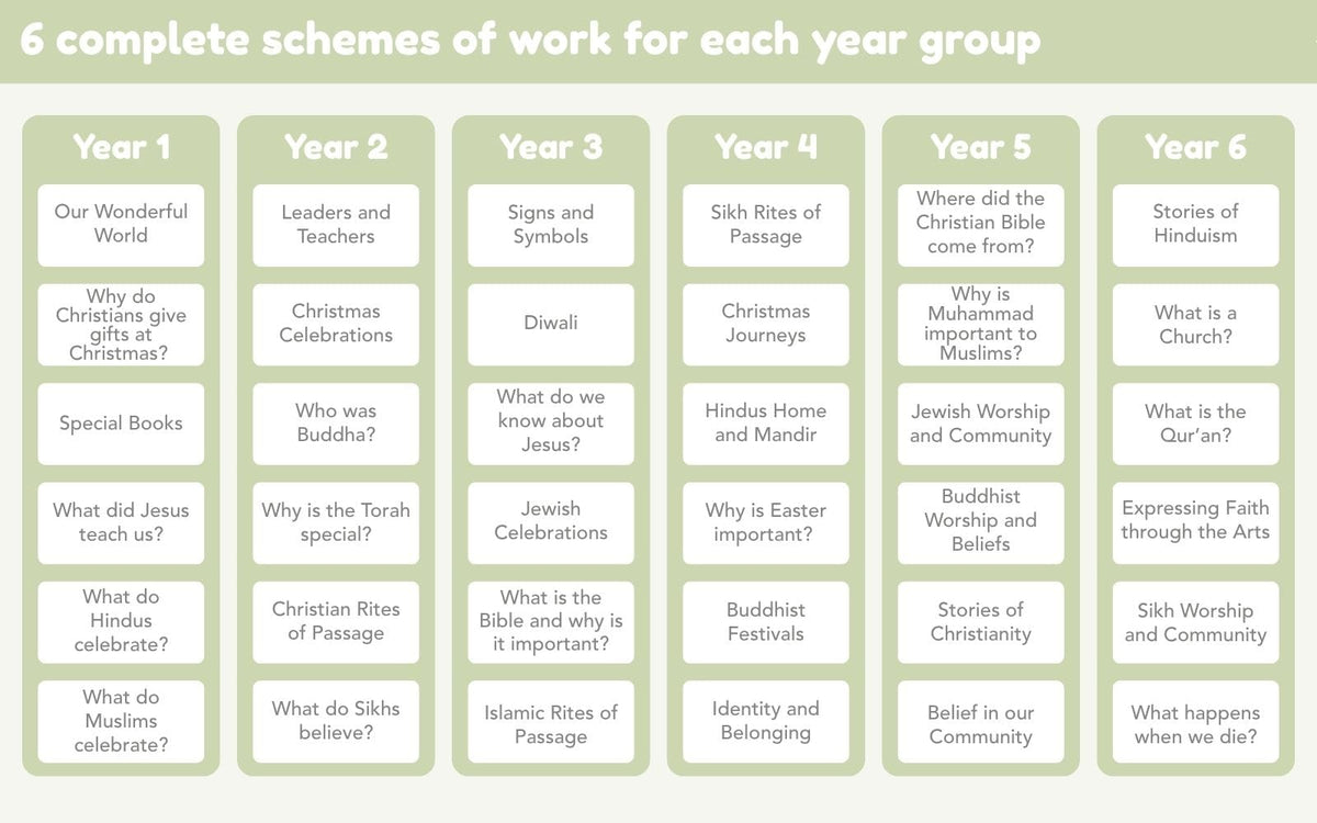 PlanBee Primary RE Religious Education Curriculum Pack | Long Term Planning