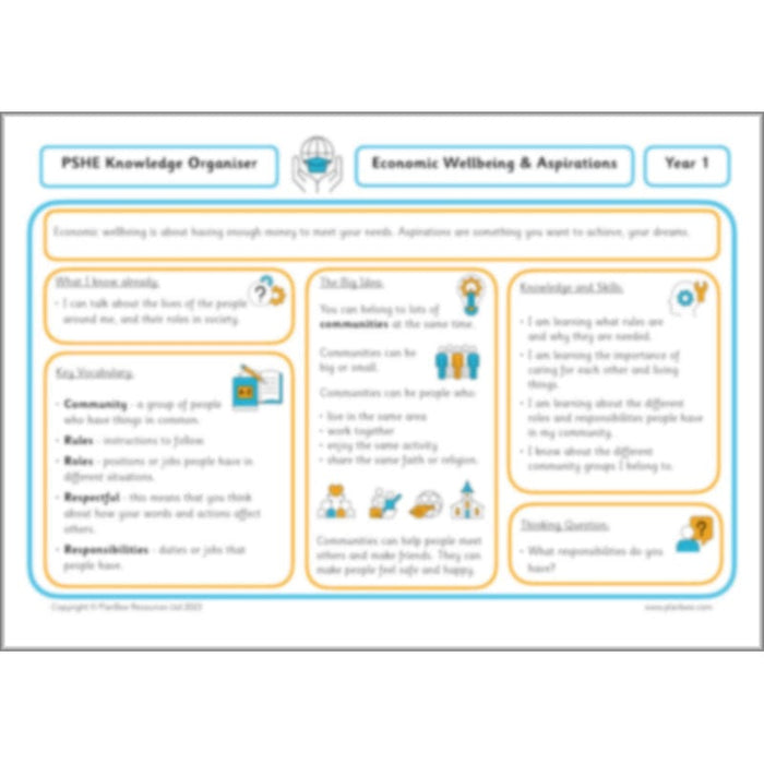 PlanBee Roles and Responsibilities KS1 PSHE by PlanBee