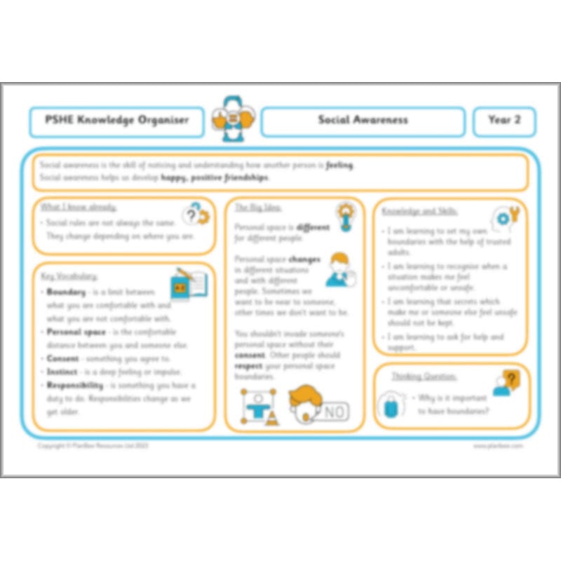PlanBee Safe Spaces and Boundaries PSHE KS1 lessons by PlanBee