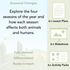 PlanBee Seasonal Changes Year 1 Resources & Lesson Plans for KS1