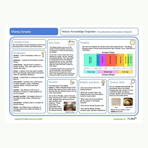 Knowledge Organiser