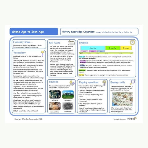 Knowledge Organiser