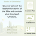 PlanBee Stories of Christianity - Bible Stories for KS2 by PlanBee