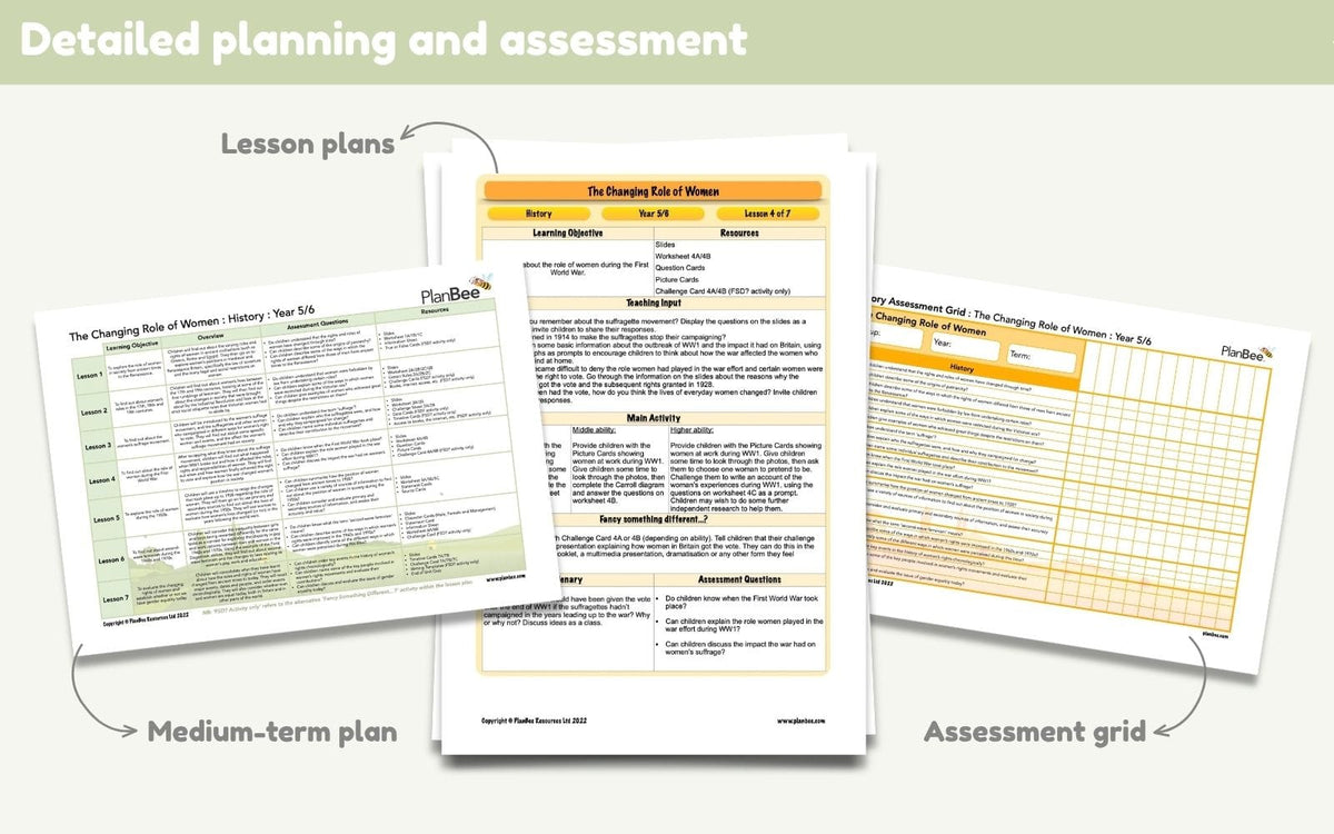 PlanBee The Changing Role of Women KS2 | History Lessons