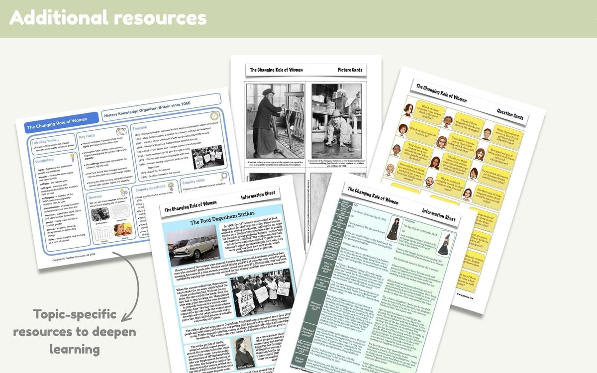 PlanBee The Changing Role of Women KS2 | History Lessons