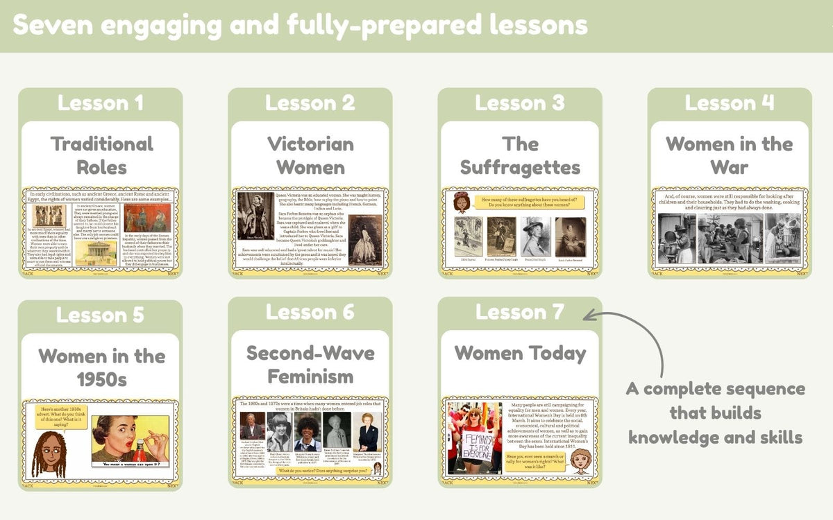 PlanBee The Changing Role of Women KS2 | History Lessons