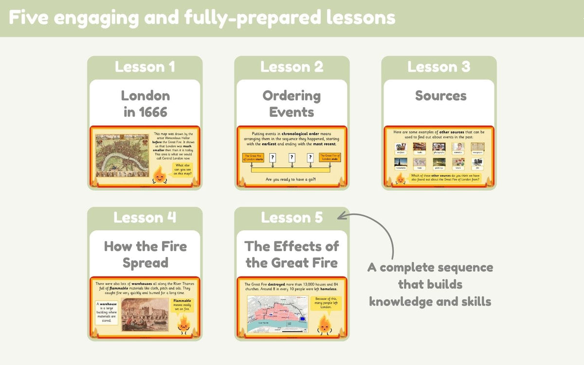 PlanBee Great Fire of London KS1 | History Lessons & Planning