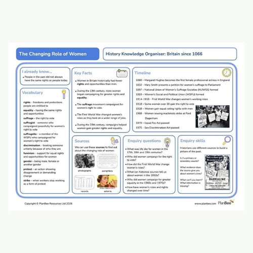 Knowledge Organiser