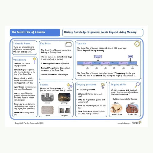 Knowledge Organiser: The Great Fire of London