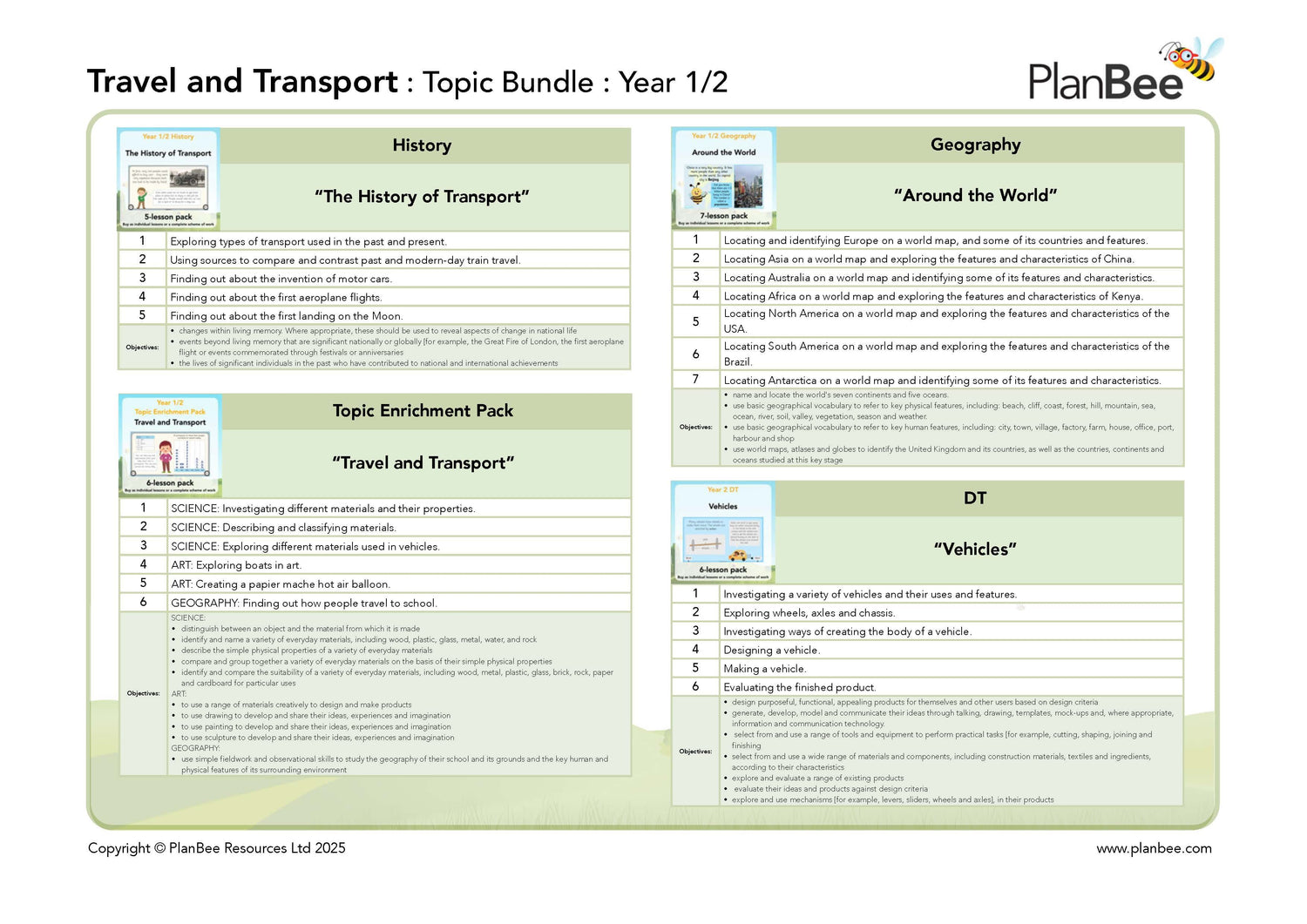 KS1 Transport Cross-curricular topic