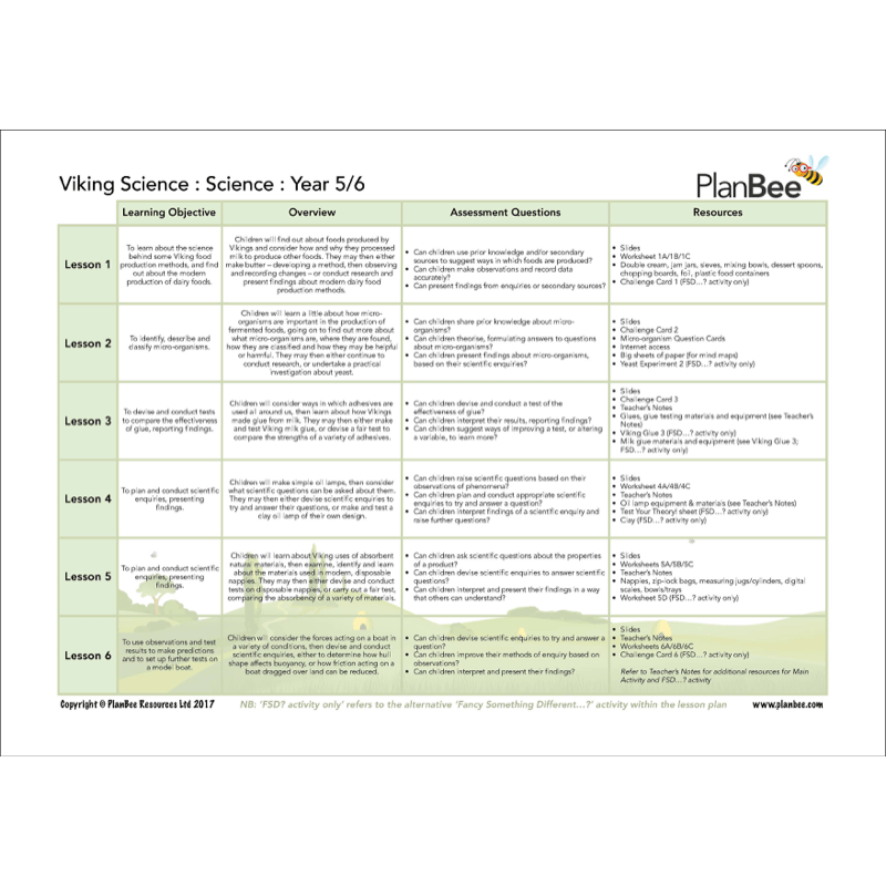 PlanBee Vikings KS2 Topic Planning for Year 5 & Year 6 by PlanBee