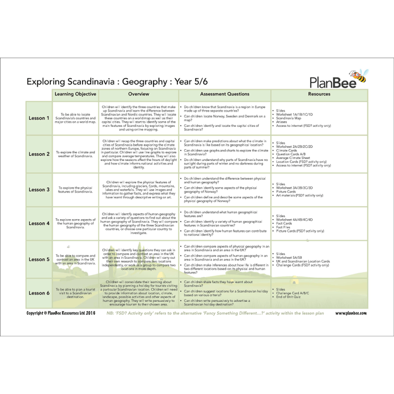 PlanBee Vikings KS2 Topic Planning for Year 5 & Year 6 by PlanBee