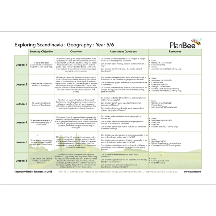 PlanBee Vikings KS2 Topic Planning for Year 5 & Year 6 by PlanBee