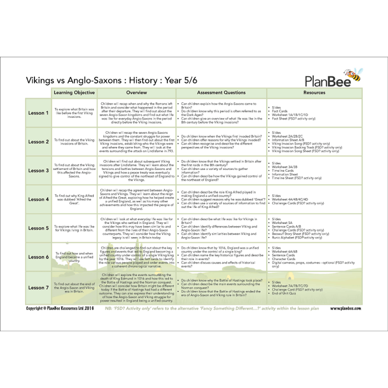 PlanBee Vikings KS2 Topic Planning for Year 5 & Year 6 by PlanBee