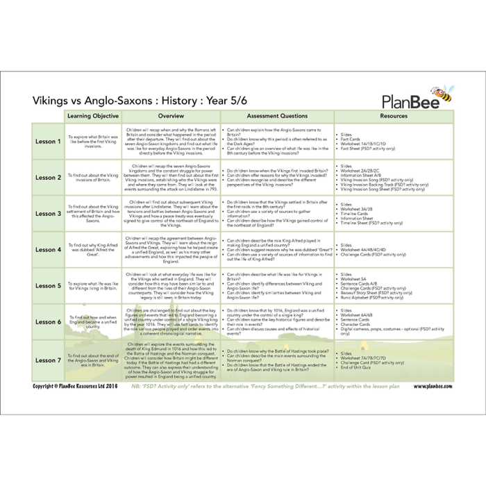PlanBee Vikings KS2 Topic Planning for Year 5 & Year 6 by PlanBee