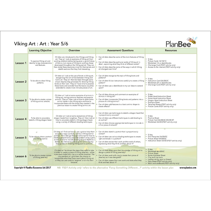 PlanBee Vikings KS2 Topic Planning for Year 5 & Year 6 by PlanBee