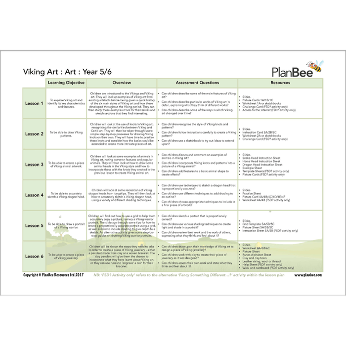PlanBee Vikings KS2 Topic Planning for Year 5 & Year 6 by PlanBee