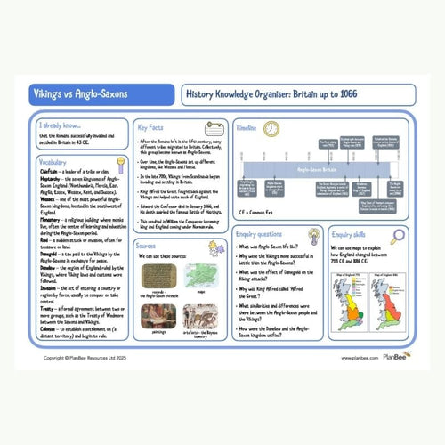 Knowledge Organiser