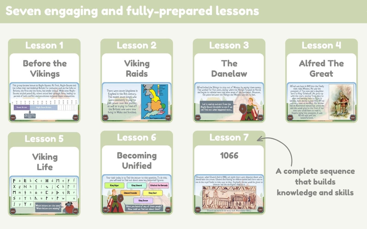 PlanBee Vikings and Anglo-Saxons KS2 History Lessons | PlanBee