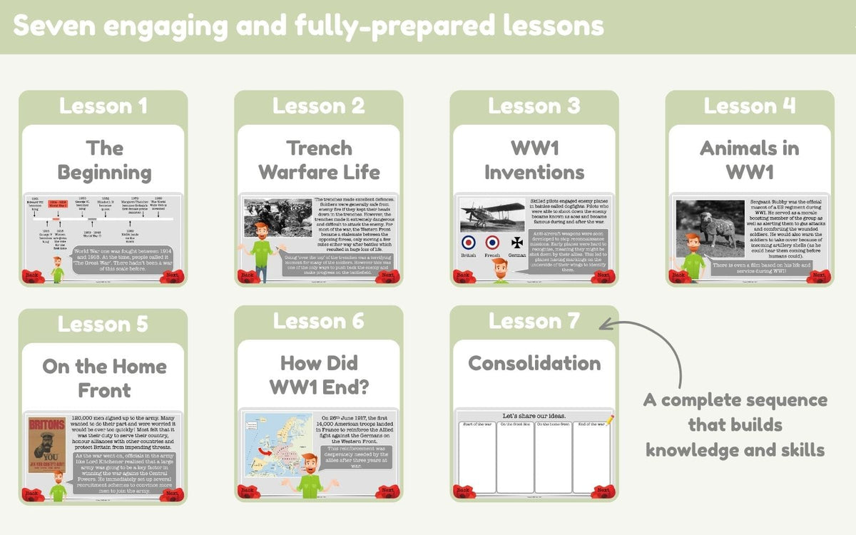 PlanBee WW1 KS2 | World War 1 History Lessons | PlanBee
