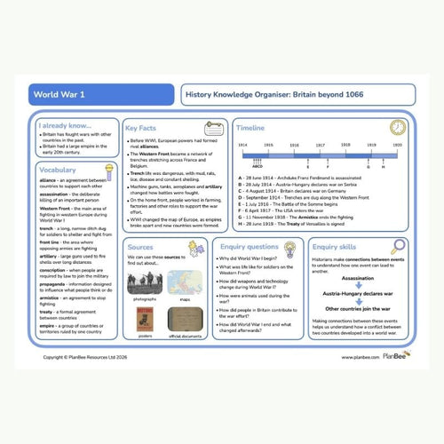 Knowledge Organiser