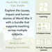 PlanBee World War 2 (LKS2) Topic Bundle
