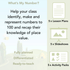 PlanBee What's My Number? Year 2 Maths Lesson Pack by PlanBee