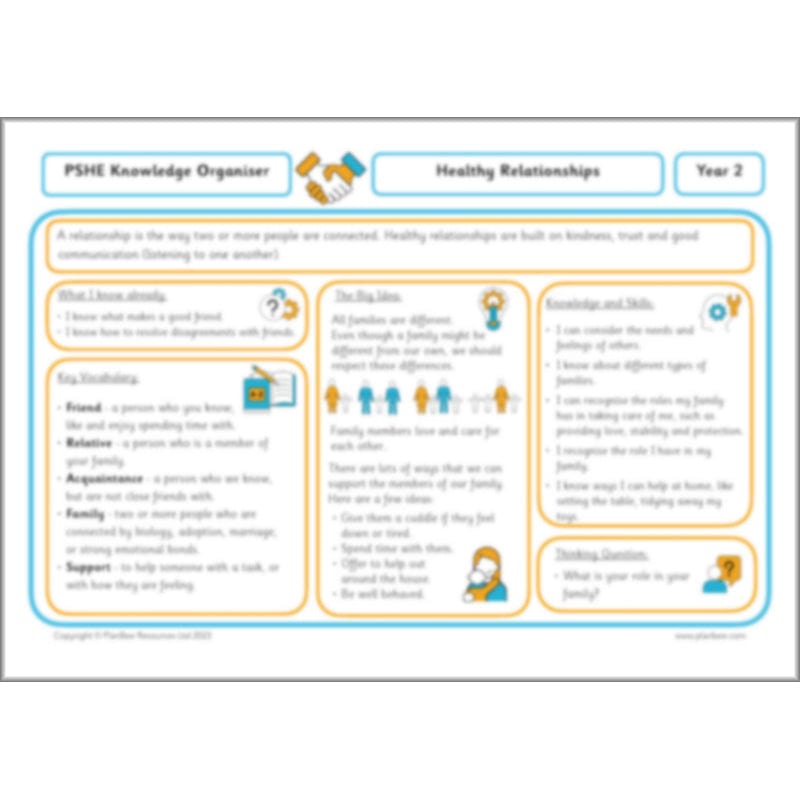 PlanBee What is a Family? KS1 PSHE lessons by PlanBee