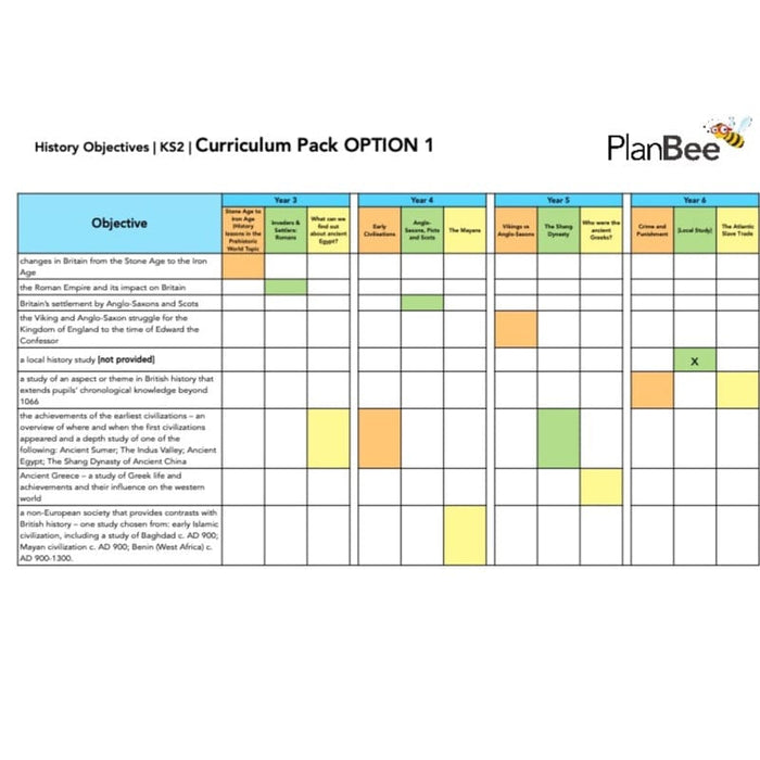 PlanBee KS2 History Curriculum Pack (Option 1) | Long Term Planning