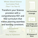 PlanBee Primary KS1 and KS2 Science Curriculum Pack by PlanBee