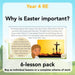 PlanBee Why is Easter important? KS2 Year 4 RE Lesson by PlanBee