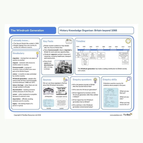 Knowledge Organiser