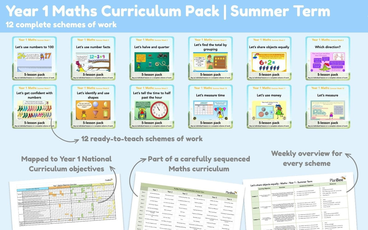 PlanBee Year 1 Summer Term Maths Curriculum Pack | PlanBee