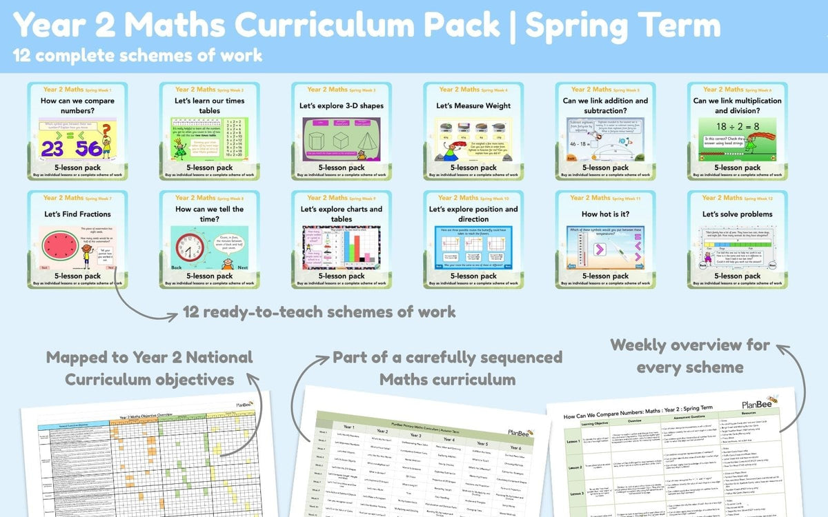 PlanBee Year 2 Spring Term Maths Curriculum Pack | PlanBee