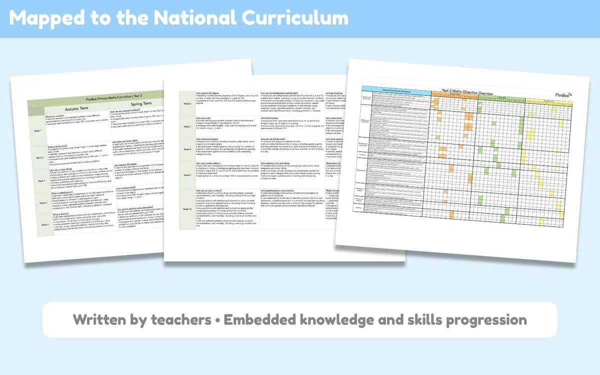 PlanBee Year 2 Spring Term Maths Curriculum Pack | PlanBee