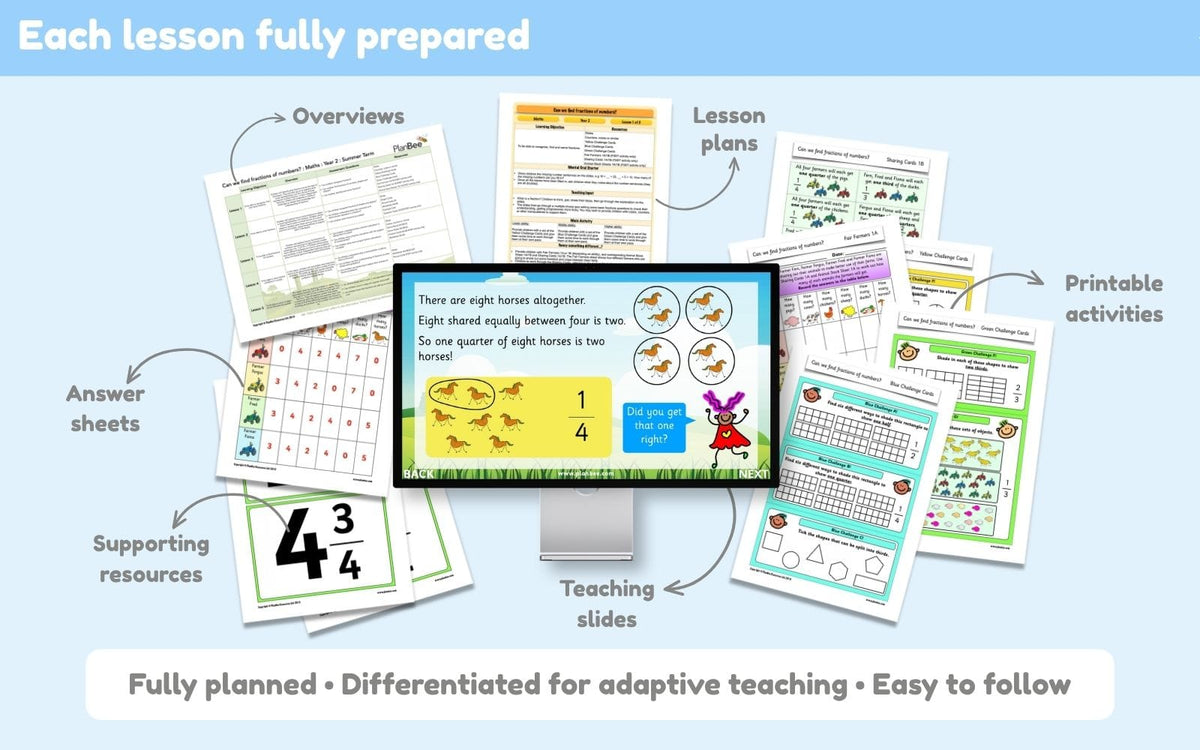 PlanBee Year 2 Summer Term Maths Curriculum Pack | PlanBee