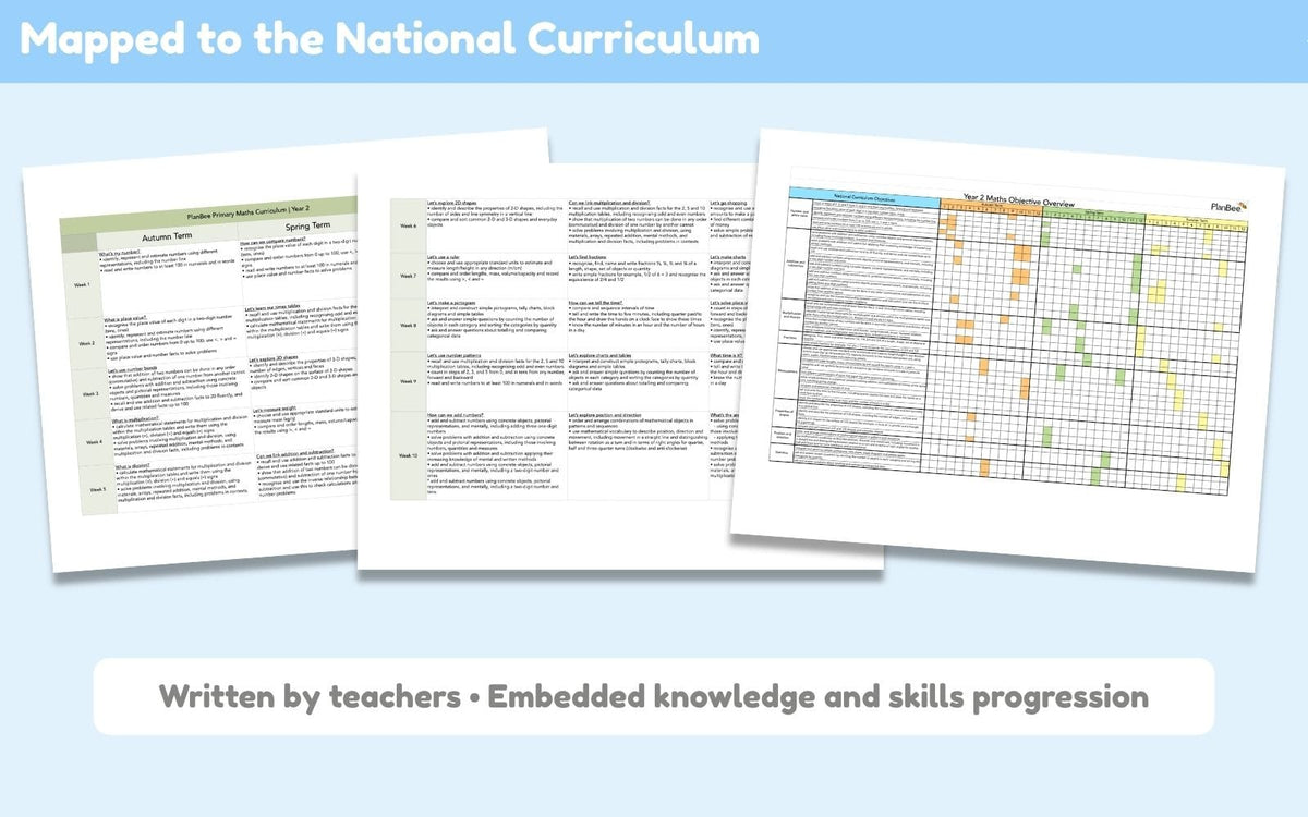 PlanBee Year 2 Summer Term Maths Curriculum Pack | PlanBee
