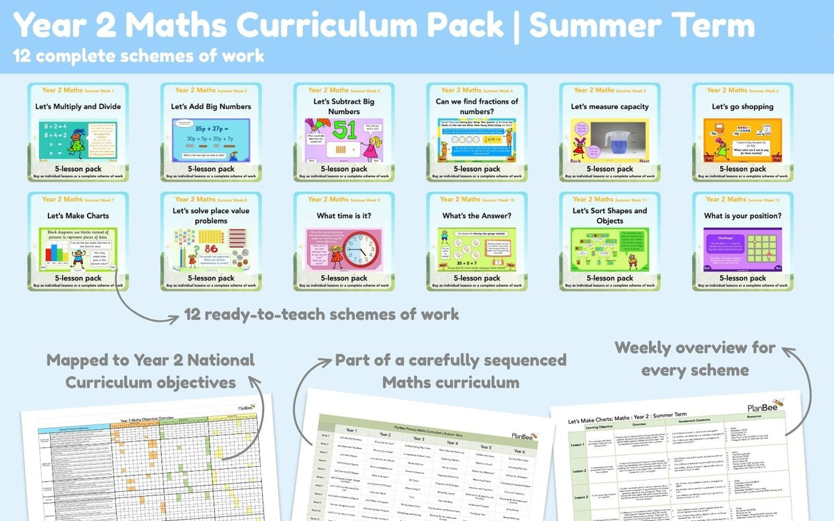 PlanBee Year 2 Summer Term Maths Curriculum Pack | PlanBee