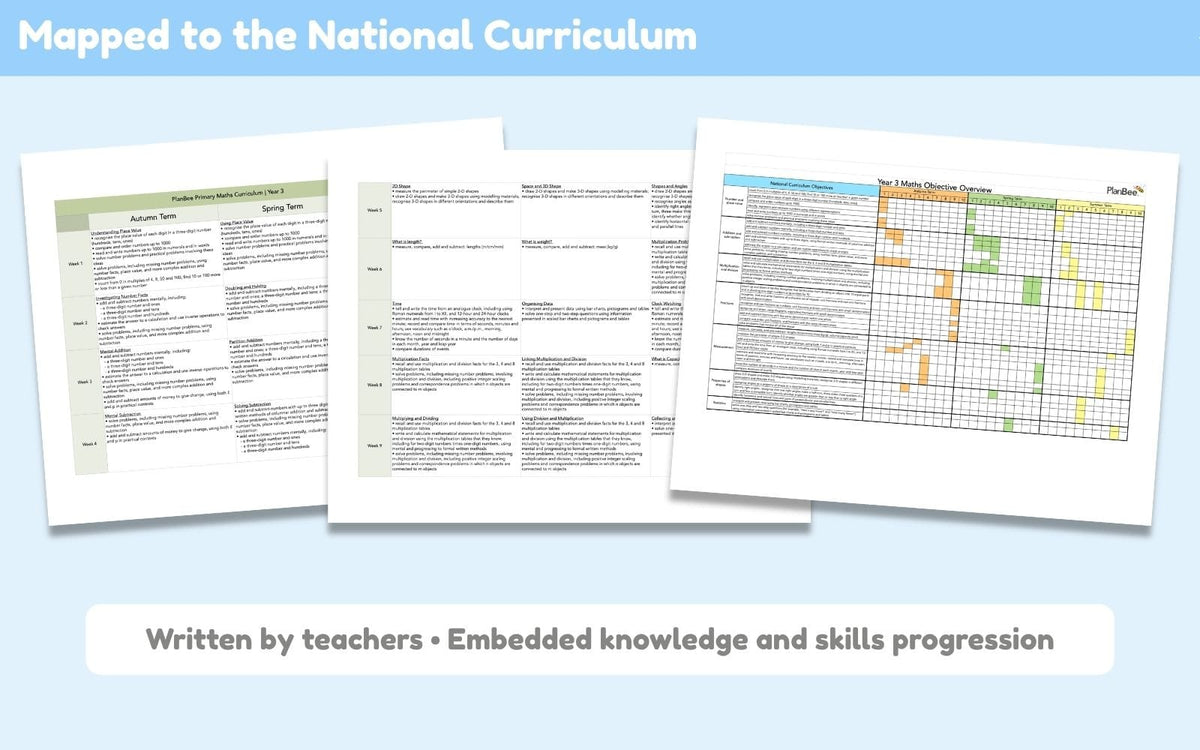 PlanBee Year 3 Spring Term Maths Curriculum Pack | PlanBee