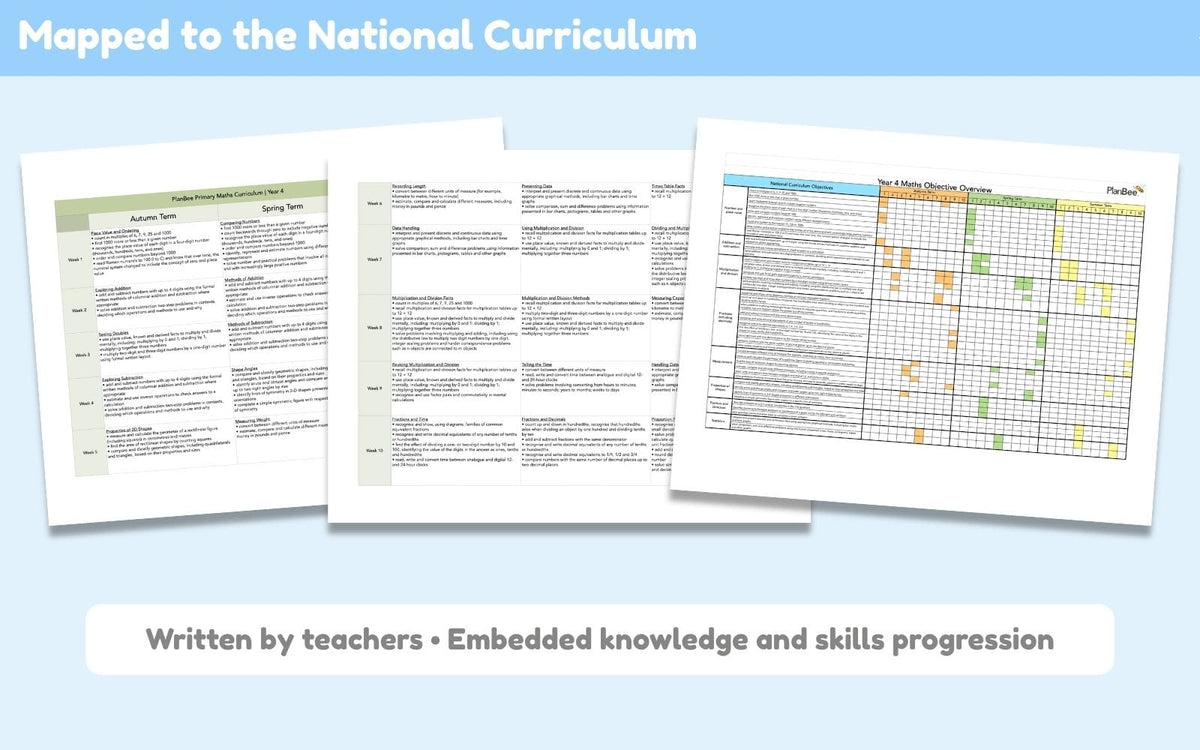PlanBee Year 4 Autumn Term Maths Curriculum Pack | PlanBee