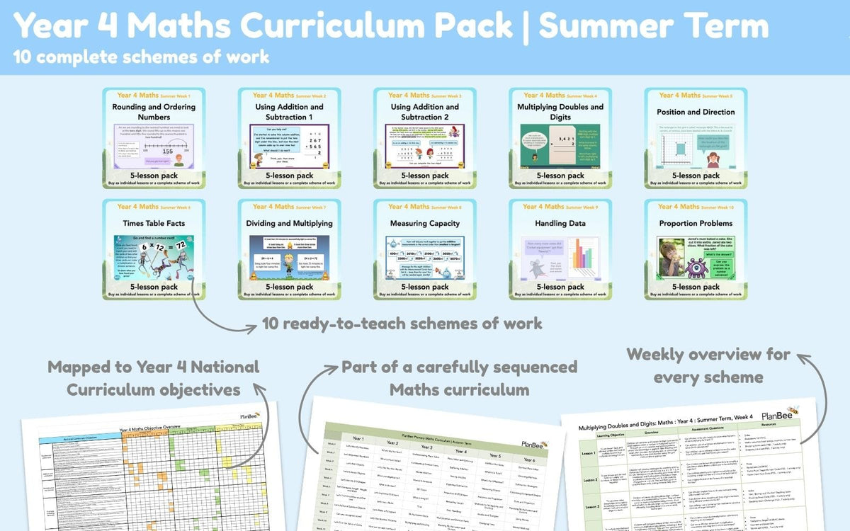 PlanBee Year 4 Summer Term Maths Curriculum Pack | PlanBee