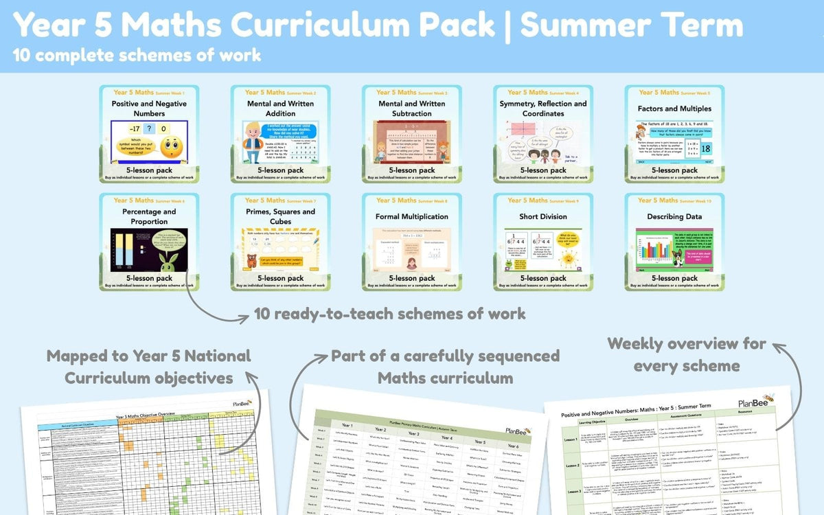PlanBee Year 5 Summer Term Maths Curriculum Pack | PlanBee