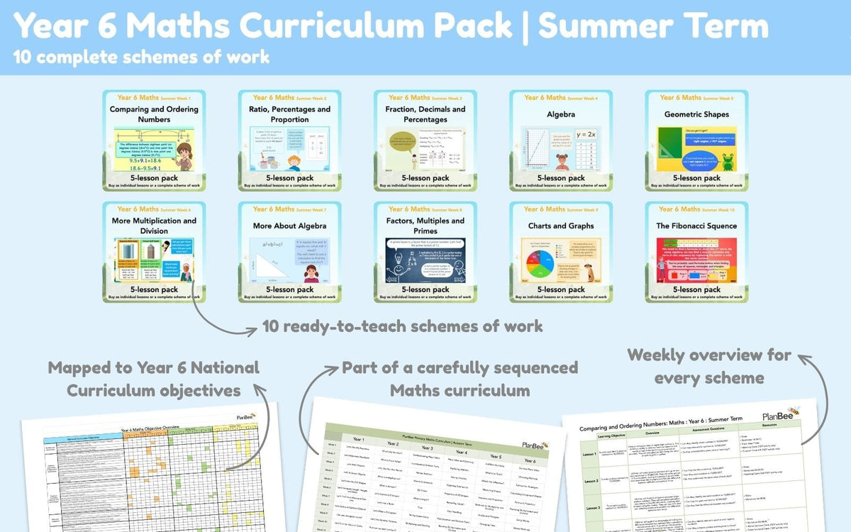 PlanBee Year 6 Summer Term Maths Curriculum Pack | PlanBee